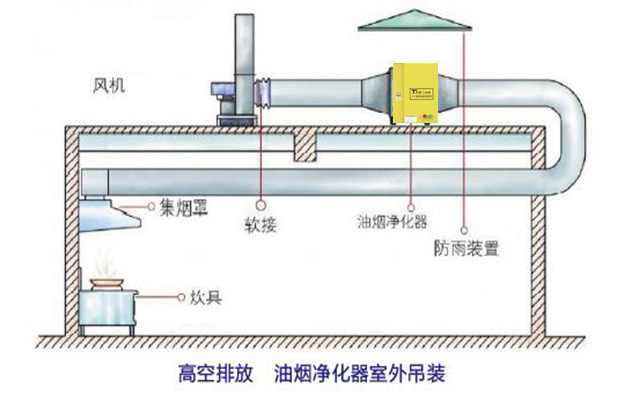 室外安裝示意圖